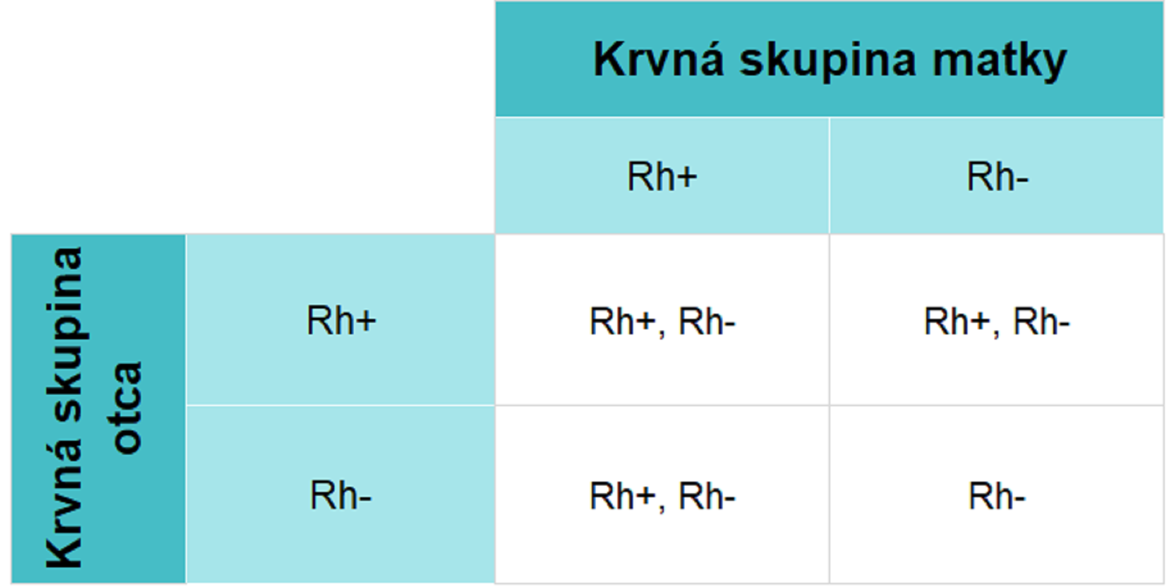 pravidl-pri-dedi-nosti-krvnej-skupiny-brendon